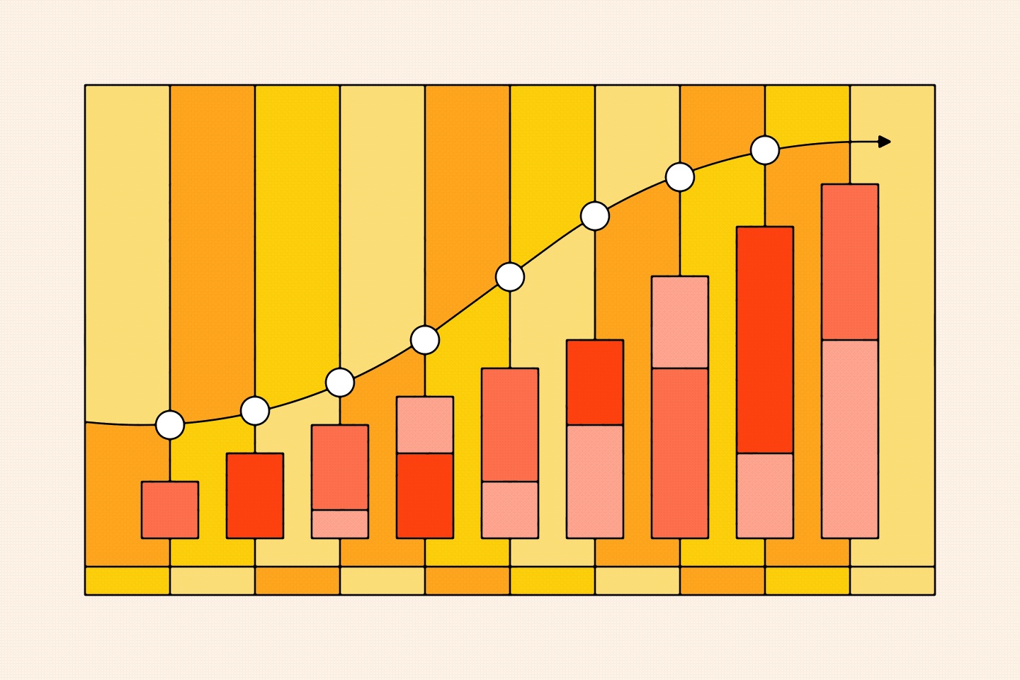 Illustration showing an increasing bar chart