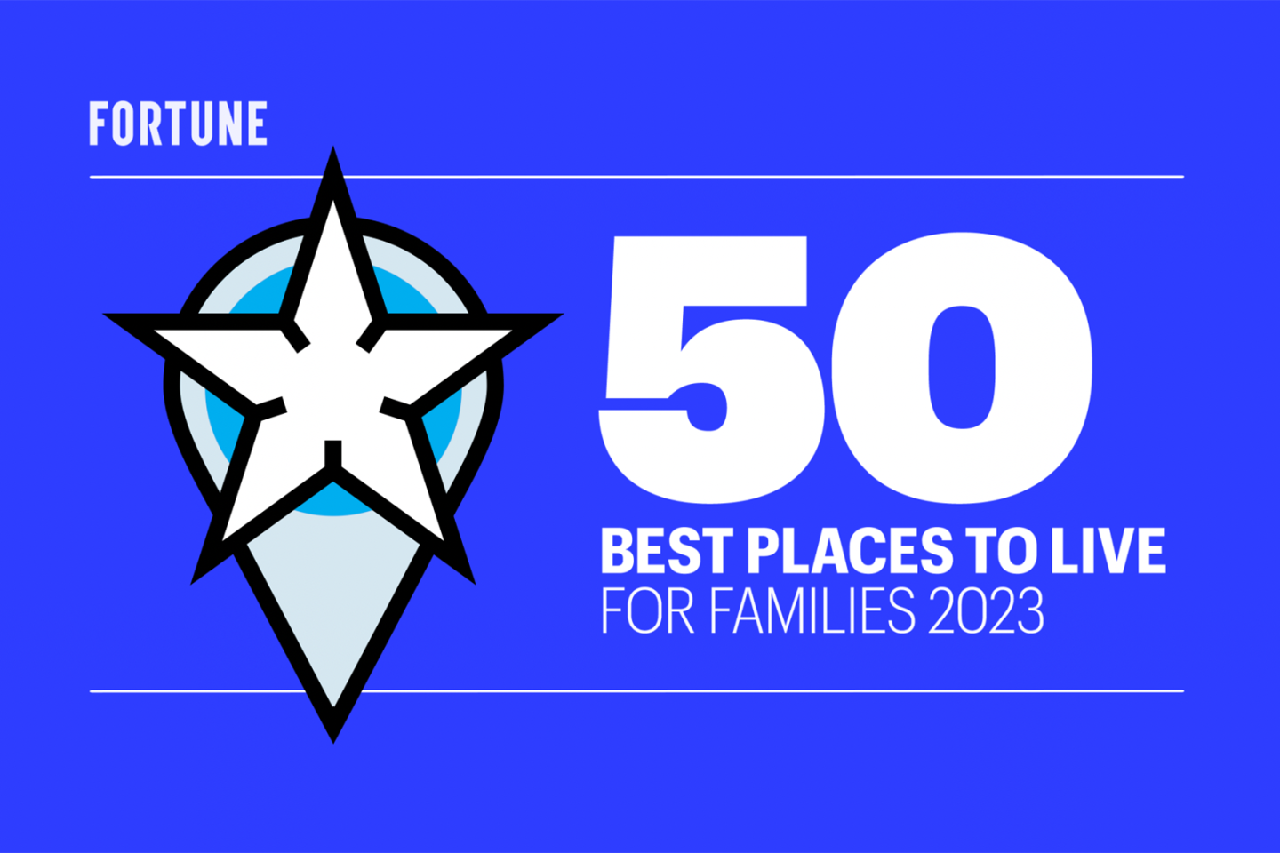 50 Best Places to Live for Families